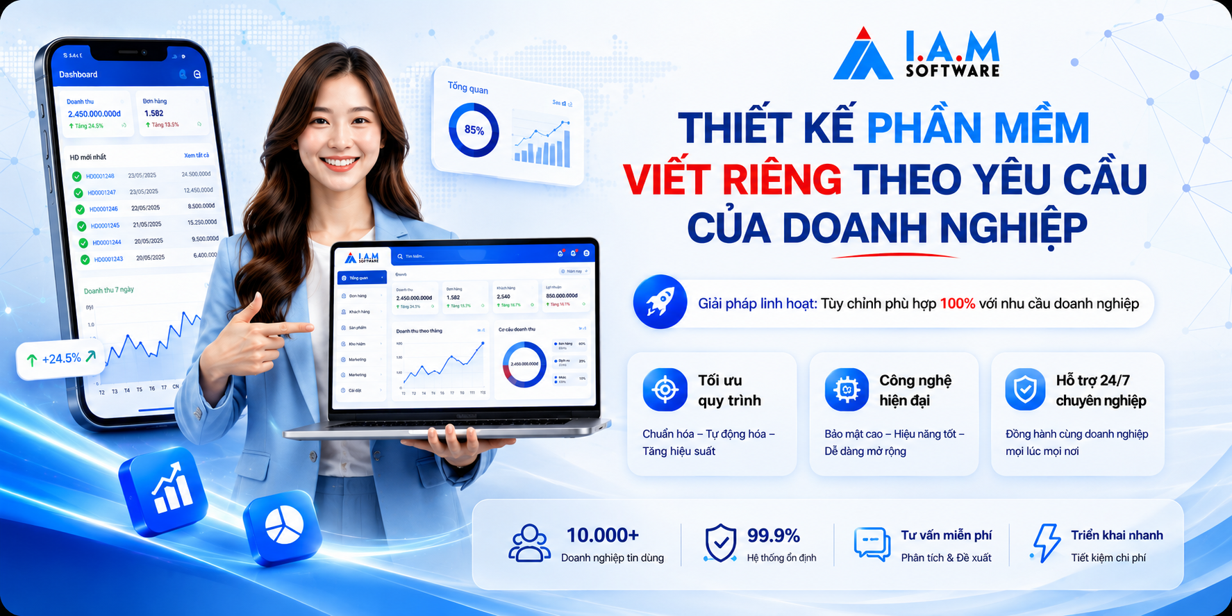 IAM Software Custom Software Design