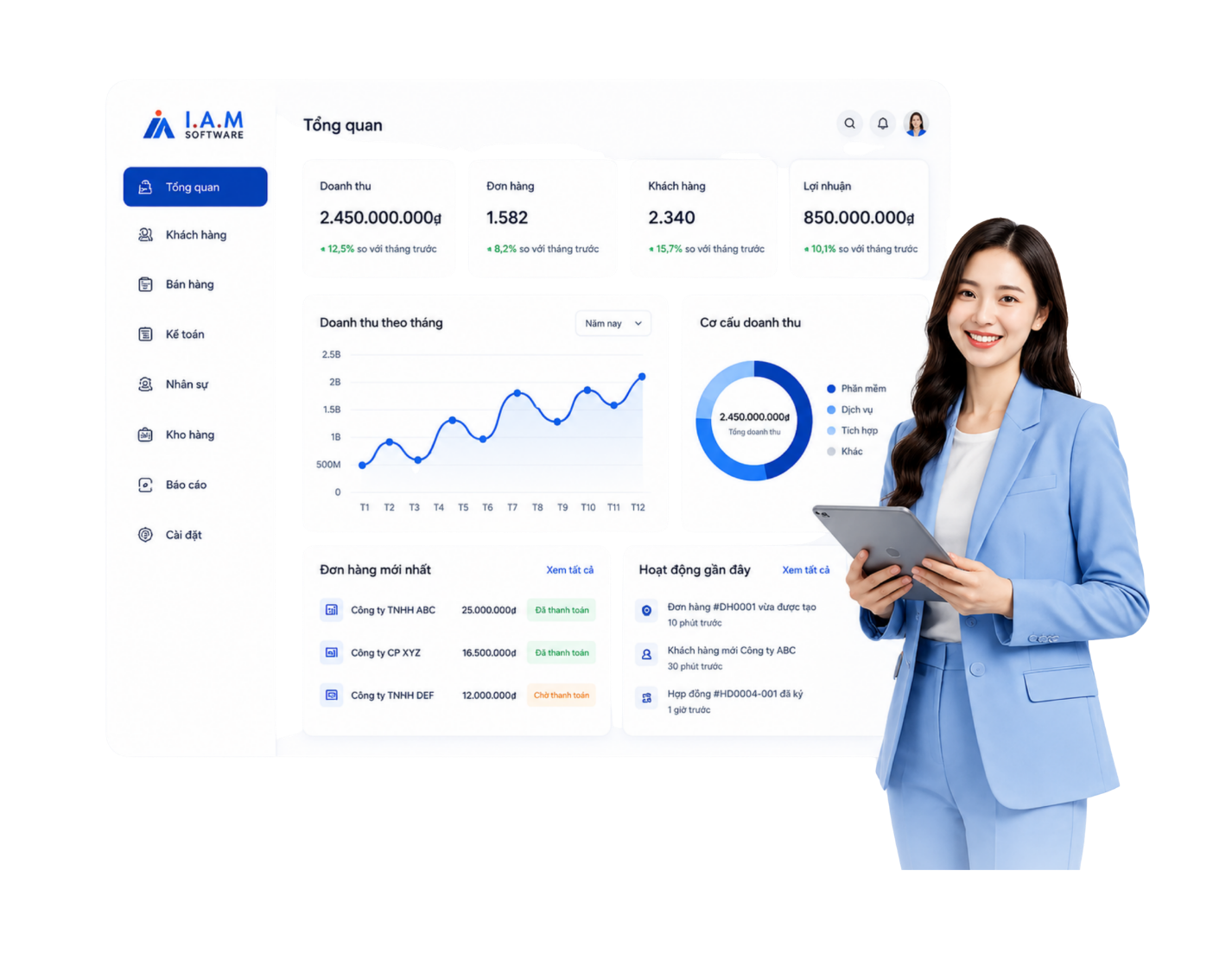 IAM Software Dashboard